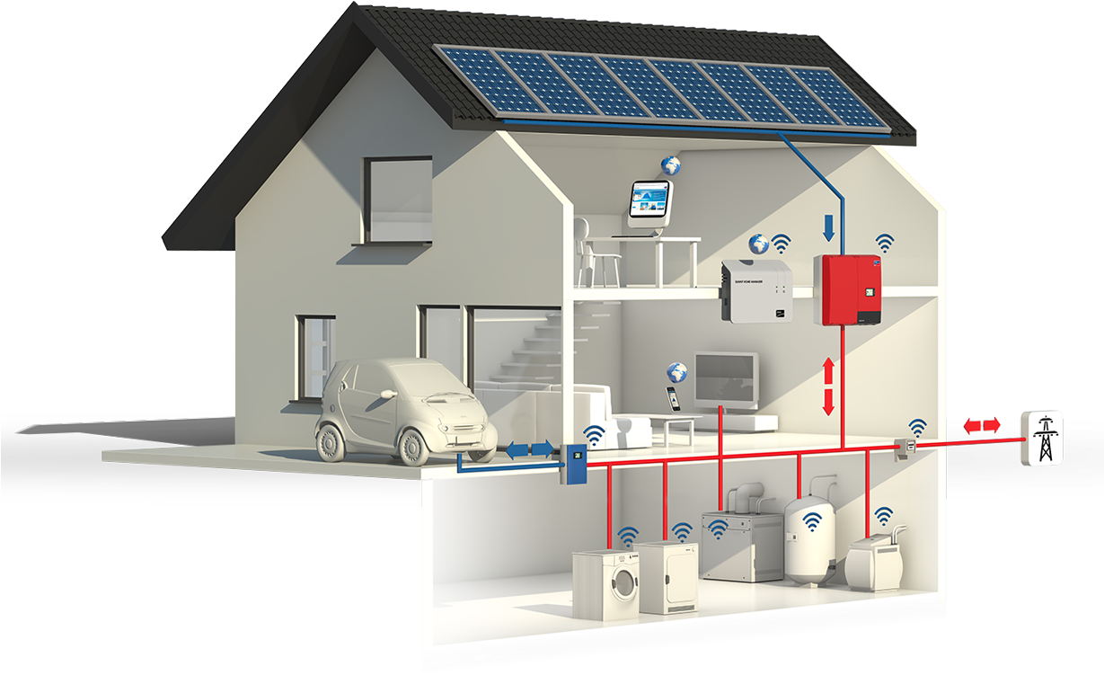How Does The Smart Home Function - Domestic Solar Pv Clipart (1228x803), Png Download