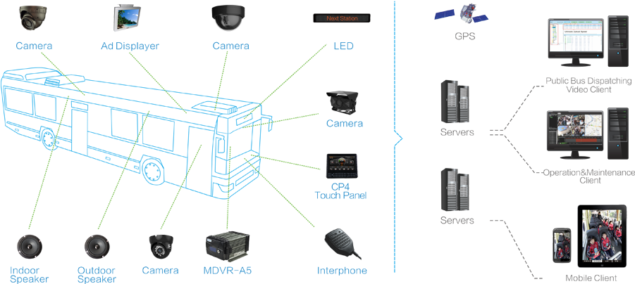 What Is Mobile Dvr - Mobile Dvr Clipart (900x419), Png Download