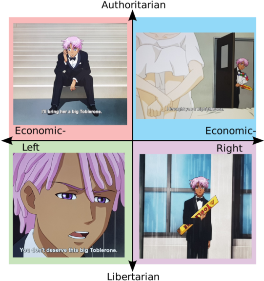 View Samegoogleiqdbsaucenao Tumblr Owp570thb41vahmuqo1 - Elon Musk Political Compass Clipart (540x588), Png Download