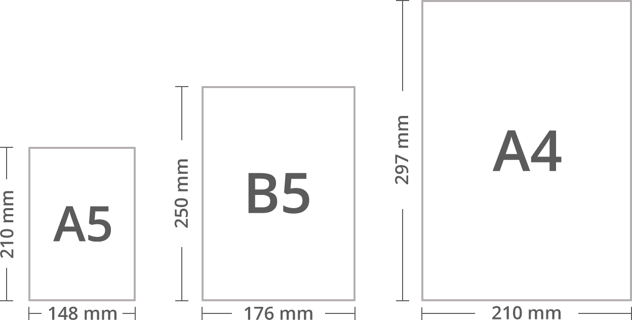 Тип размера бумаги. Jis b5 размер. Формат b5 и а4. B4 Формат бумаги размер. ISO b5 размер бумаги.