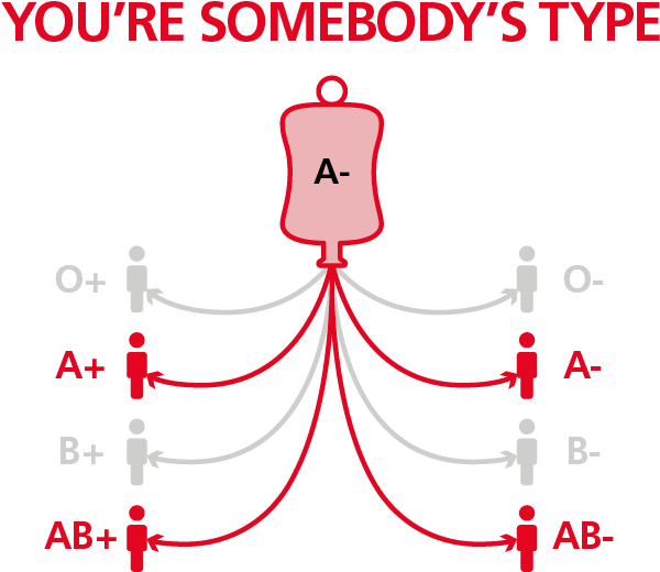 What Blood Can A Negative People Receive - B Negative Blood Clipart (600x600), Png Download