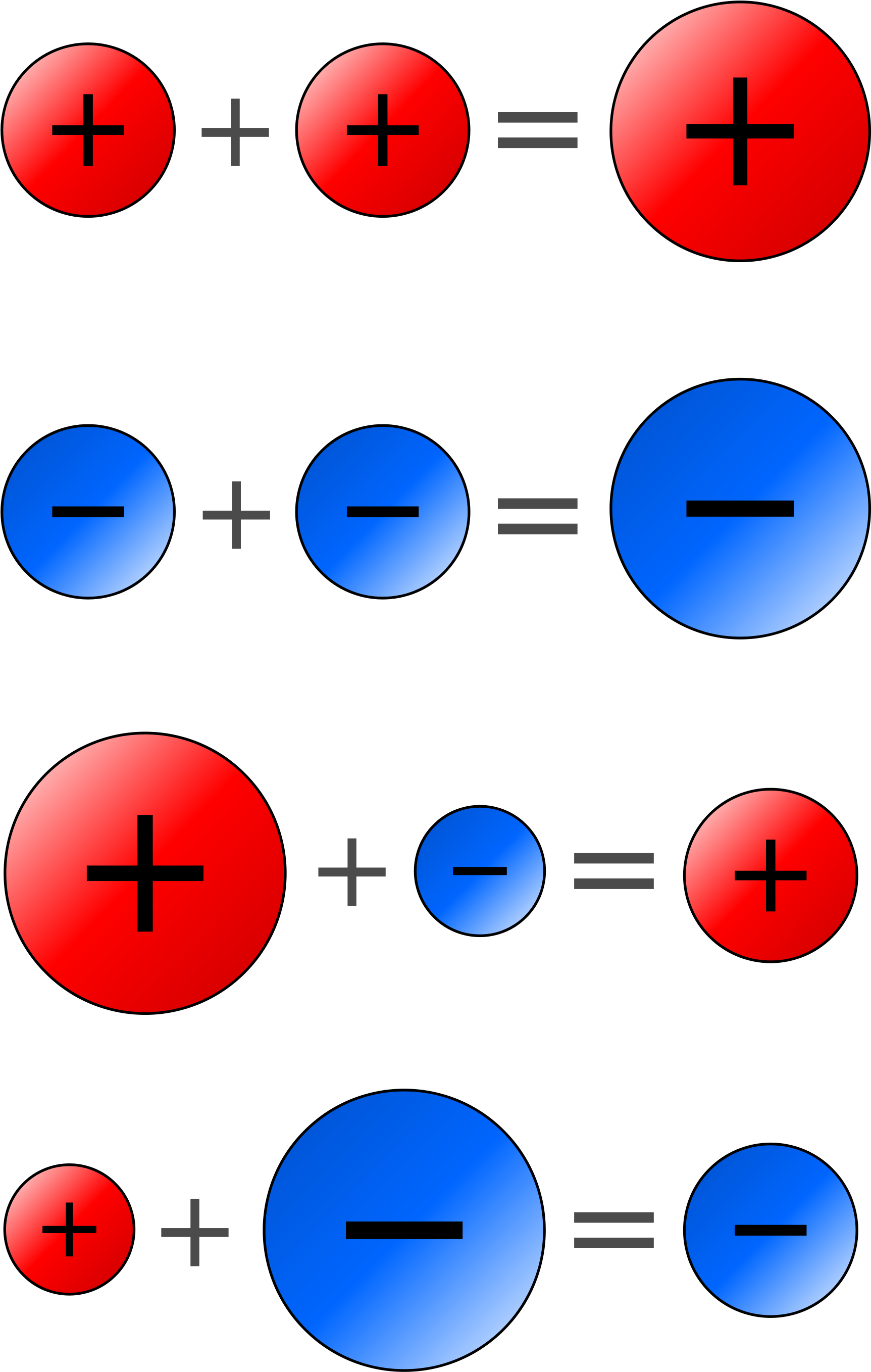 Negative Plus A Negative - Positive And A Negative Makes Clipart (1725x2716), Png Download