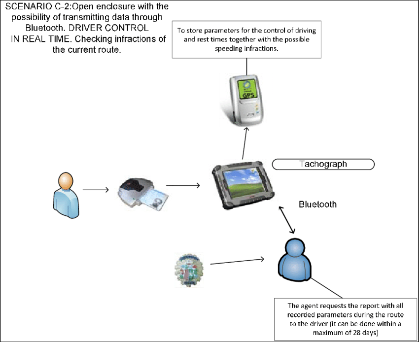 Devices Used In Control Systems To Output Data Clipart (850x694), Png Download