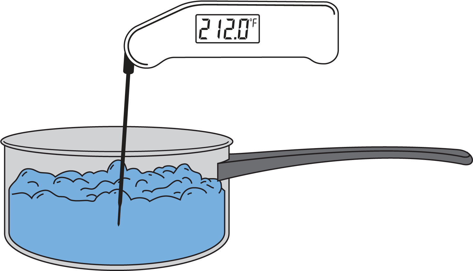 As Soon As The Water Reaches Boilingthermapen - Boiling Point Clipart Png Transparent Png (1623x966), Png Download