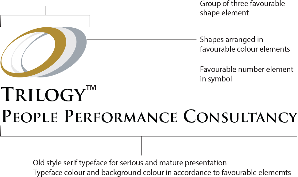 Trilogylogoexplained - Circle Clipart (1000x700), Png Download