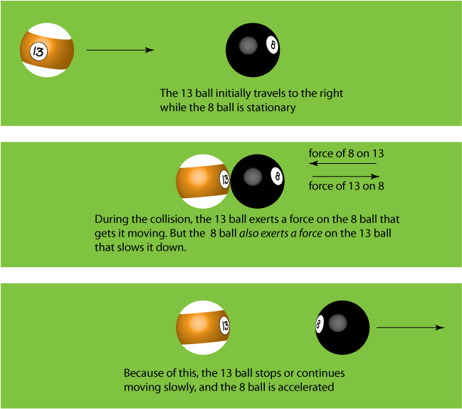 Billiard Balls And Physics - Billiard Balls Conservation Of Momentum Clipart (700x615), Png Download