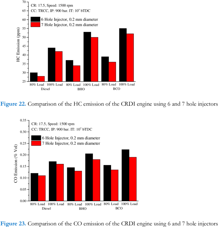 Comparison Of The Smoke Emission Of The Crdi Engine - Graphic Design Clipart (850x752), Png Download