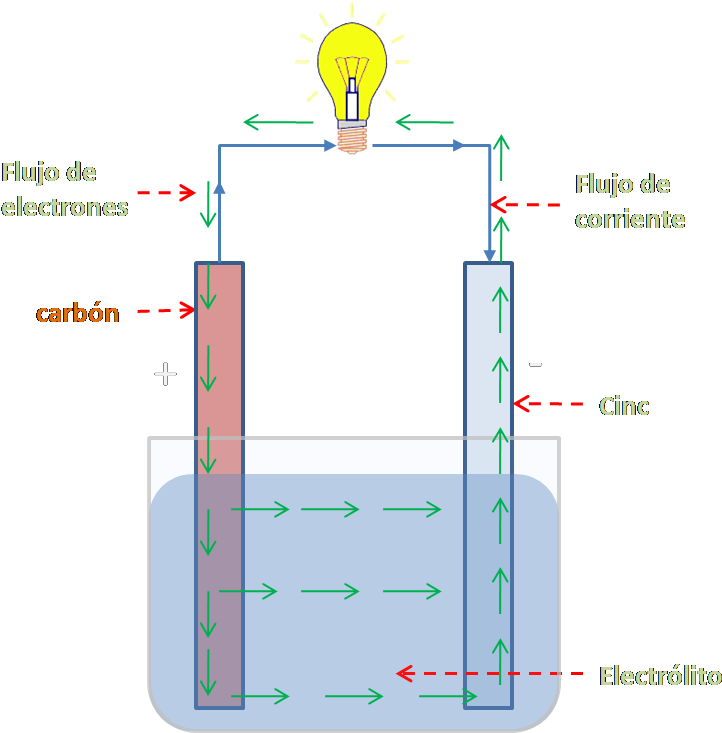 El Instituto Para La Diversificación Y Ahorro De La - Generar Energia Electrica Casera Clipart (759x742), Png Download