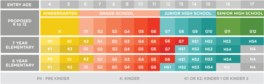 Private School Transition - K 12 School Curriculum Clipart (940x341), Png Download