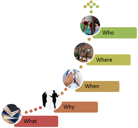 Graphic Design Clipart (800x467), Png Download