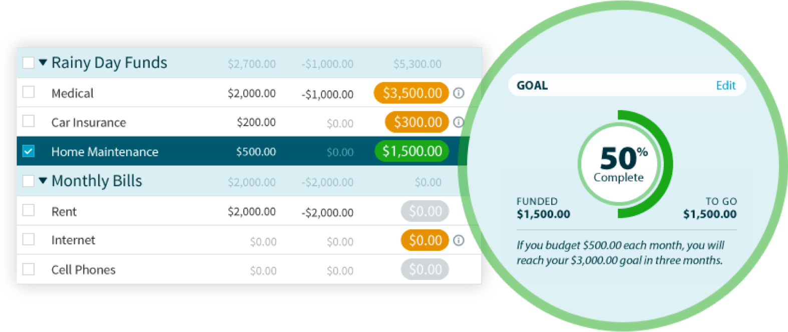 Money Maintenance Plan - Ynab Goals Clipart (1574x663), Png Download