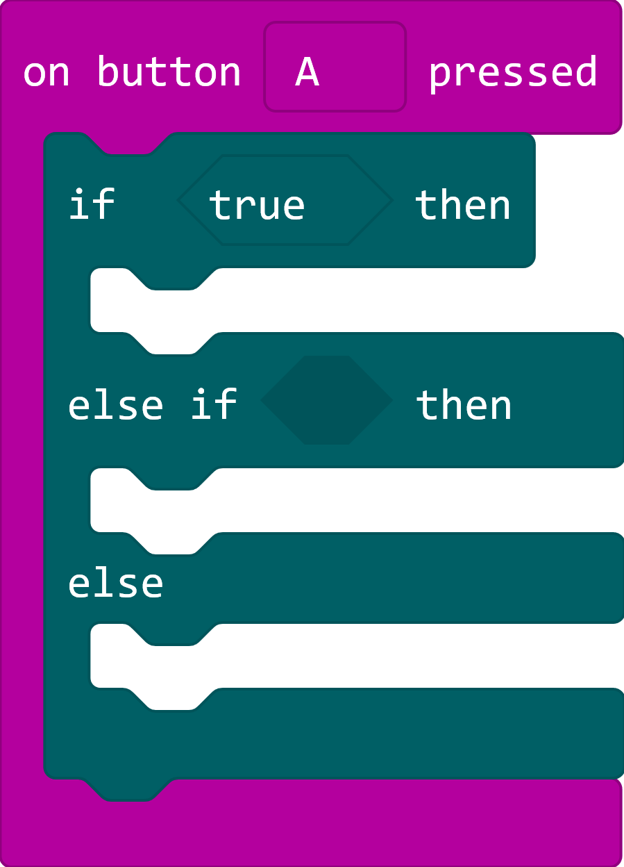 Ifthenelse - Only 10 Types Of People Clipart (899x1248), Png Download