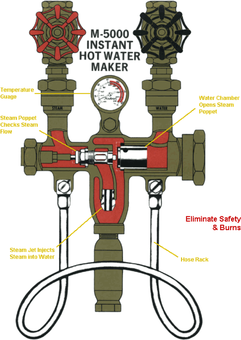 Washdown Equipment - Circle Clipart (500x750), Png Download