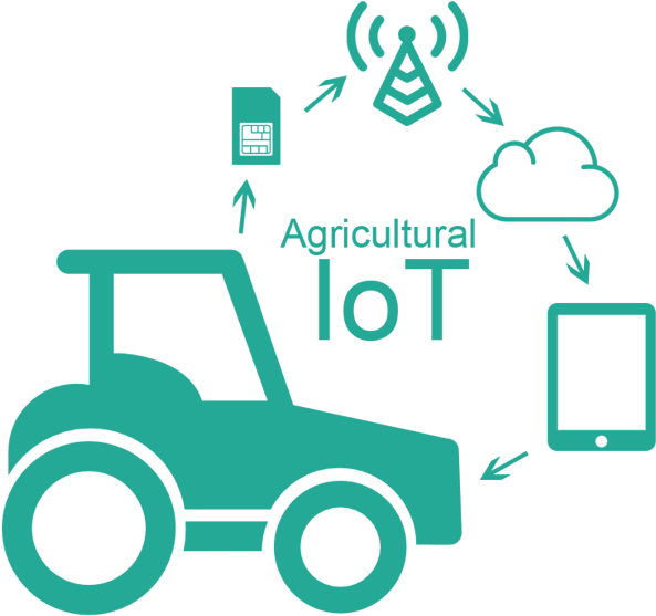 Agriculture, Farms, Tractors, Corn Fields, Grain, Harvesting - Iot In Agriculture Png Clipart (600x600), Png Download