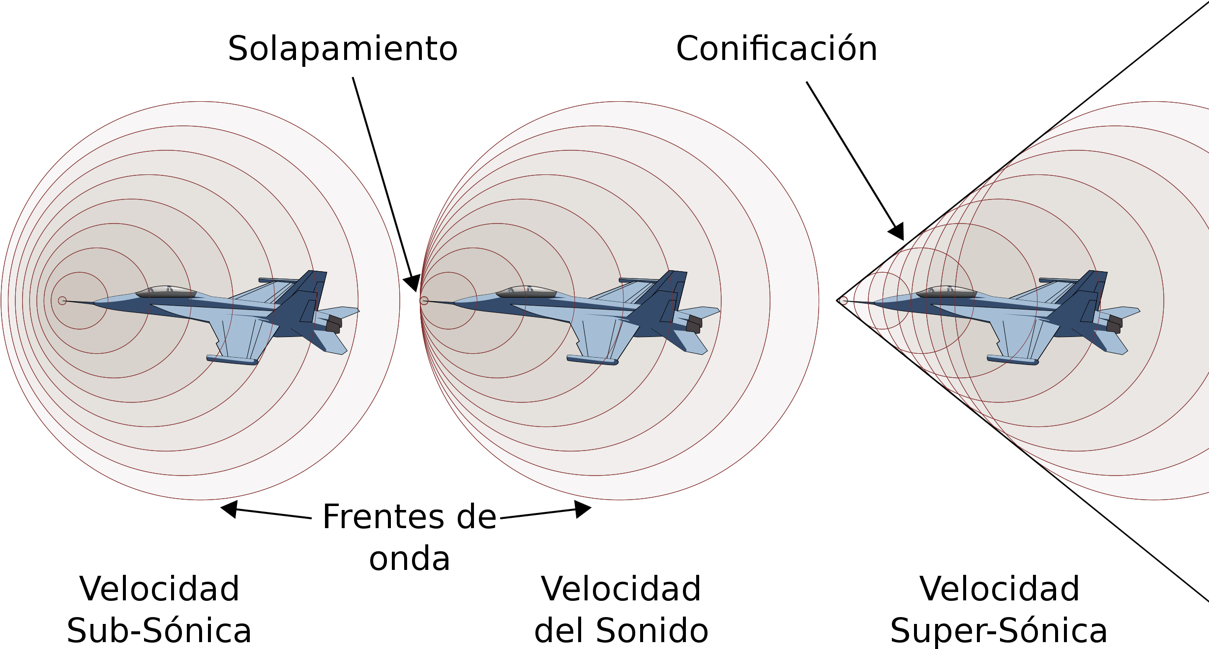 File - Transonico - Svg - Sonic Boom Physics Clipart (2504x1500), Png Download