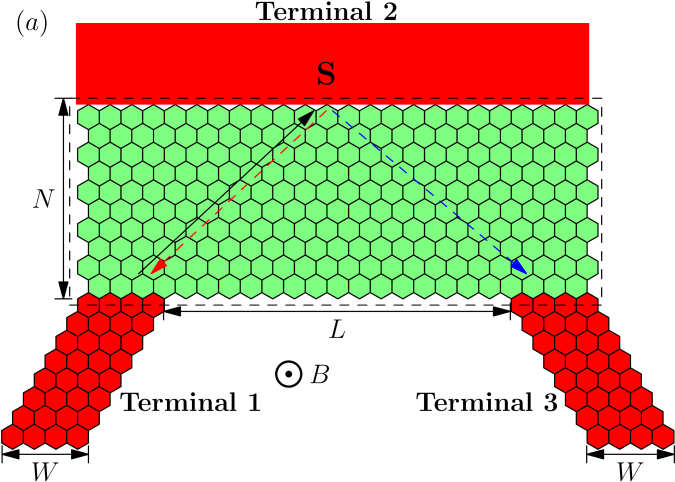 (a) The Schematic Diagram For A Y Shaped Graphene Superconductor - Slope Clipart (676x488), Png Download