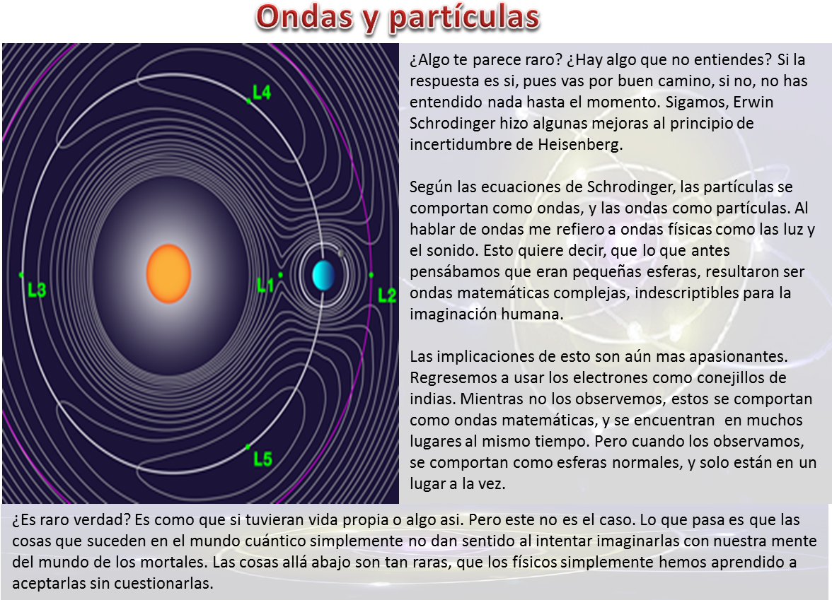 La Teoria De Supercuerdas Y Sus 11 Dimensiones - Circle Clipart (1176x885), Png Download