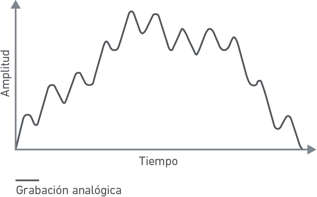 Este Gráfico Muestra La Onda De Sonido Analógica, Con - Line Art Clipart (1110x692), Png Download