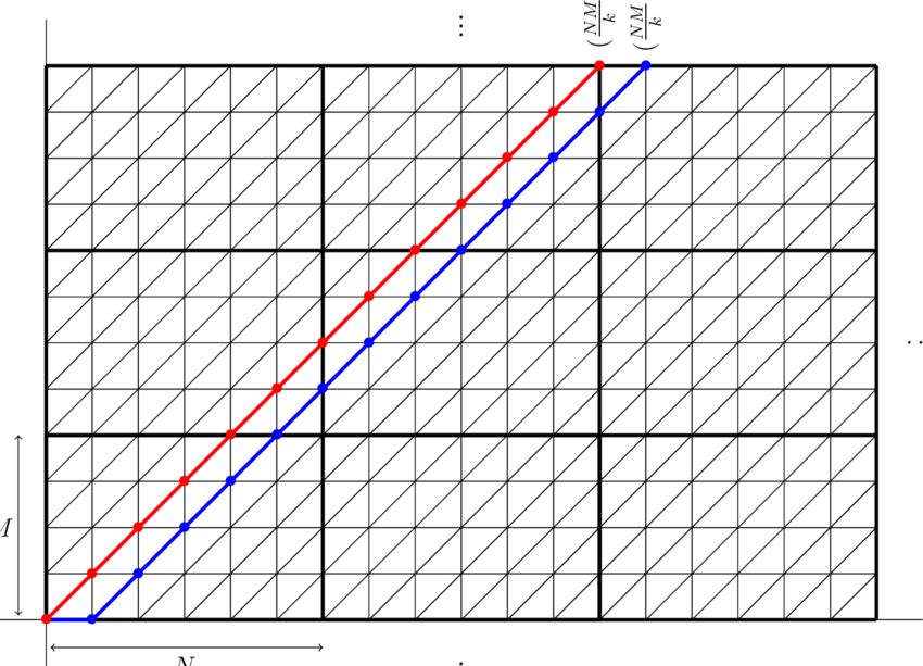 Newton Polygon Of X N,m > - Colorfulness Clipart (850x613), Png Download