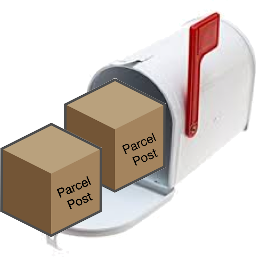 Shipping To Costa Rica Via Canada Post - Buy Mailbox Online India Clipart (1090x1000), Png Download