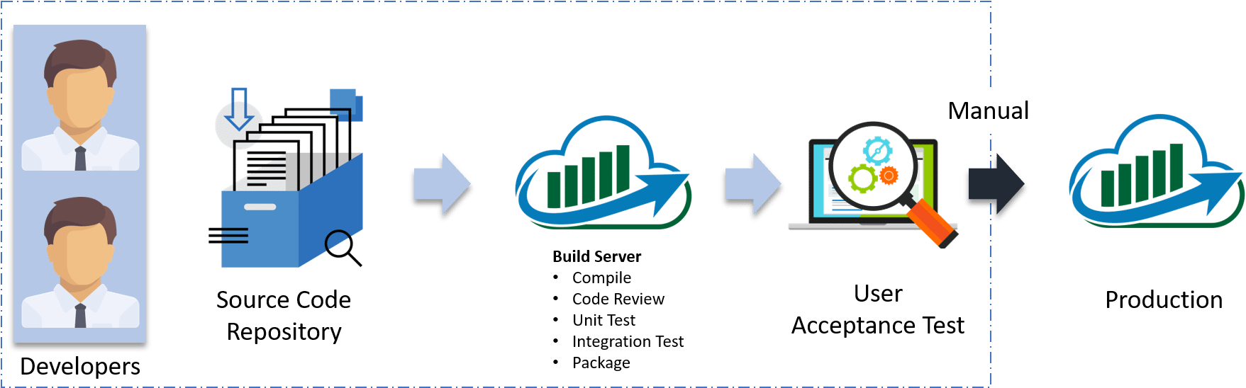 Diagram Clipart (1786x561), Png Download