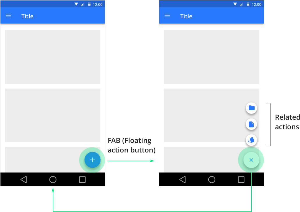 Fab кнопка. Fab, Floating Action button. Floating Action button Android. Fab button Android. Float button