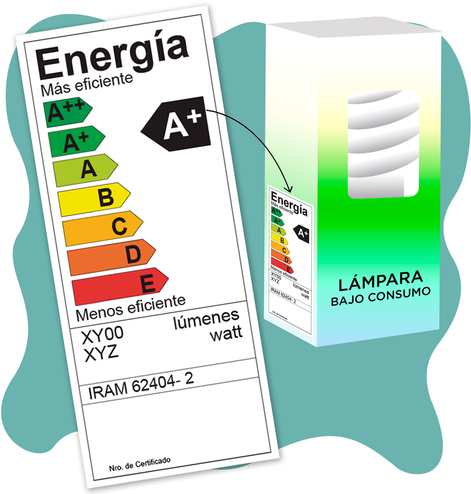 ¿dónde Encontrar La Etiqueta En Las Lámparas - Energia En El Hogar Clipart (980x980), Png Download