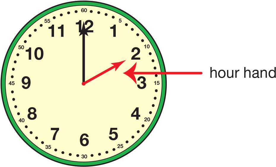 Hour Handx - Clock Clipart (987x606), Png Download