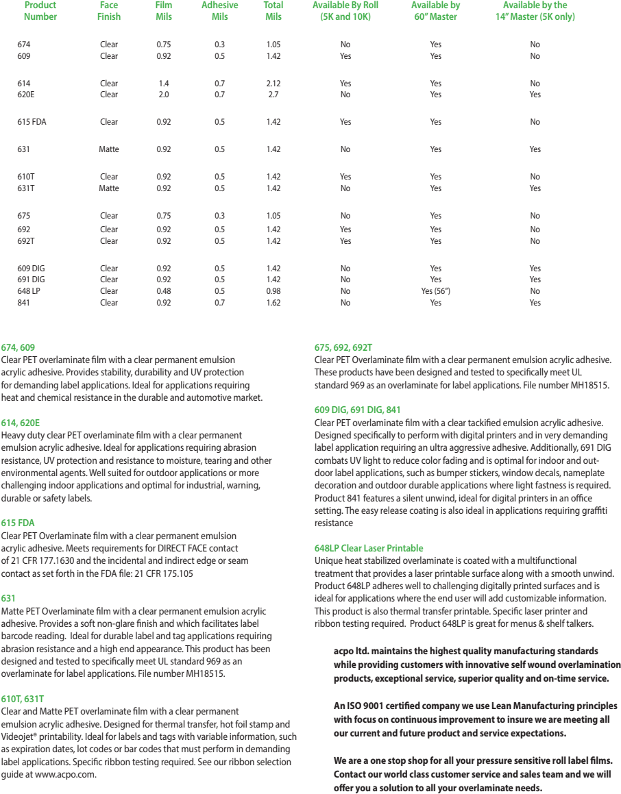 Page0003 1 - Alphabetized Bible Clipart (960x1350), Png Download