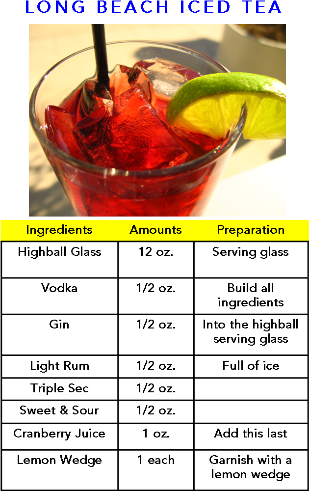 Download This Is An Image Set Of A Long Beach Iced Tea Cocktail Long