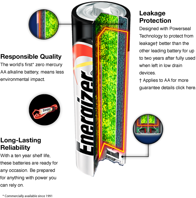 Energizer Max Battery Cutaway View Showing What Is - Aa Batteries Made Clipart (638x660), Png Download