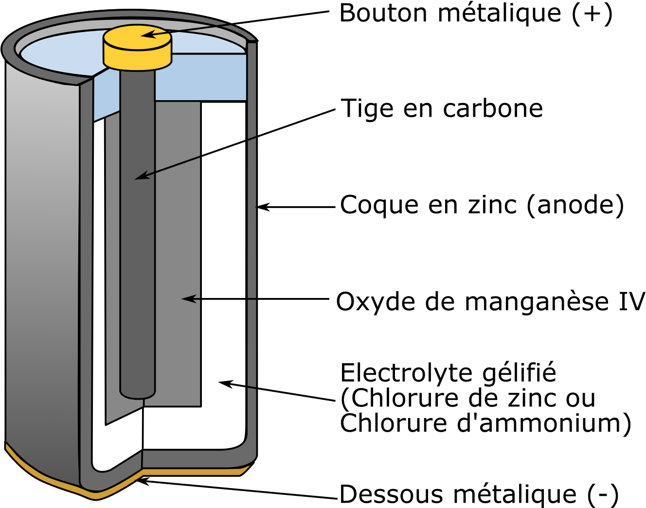 Pile Saline Clipart (2400x1311), Png Download