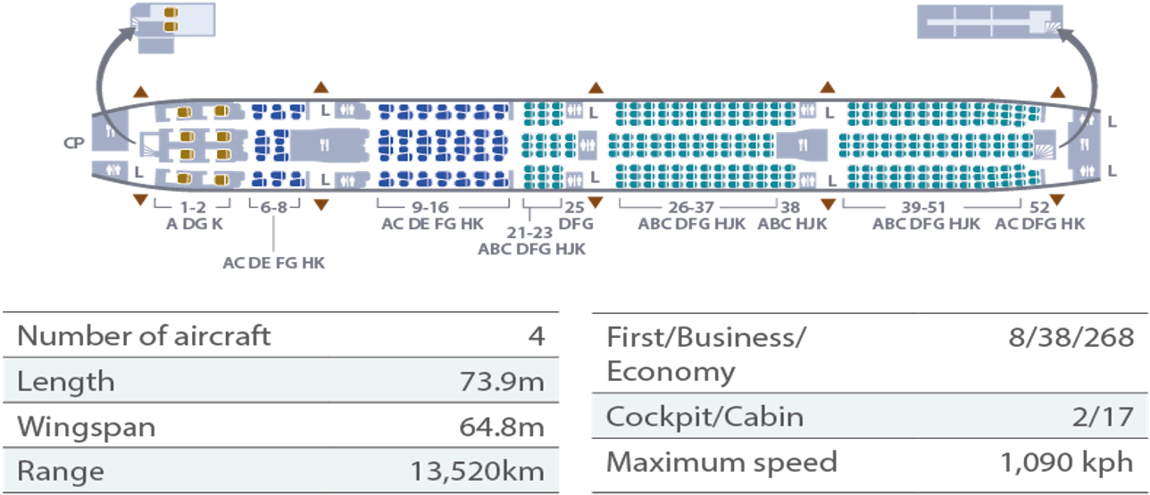 B773 самолет схема салона