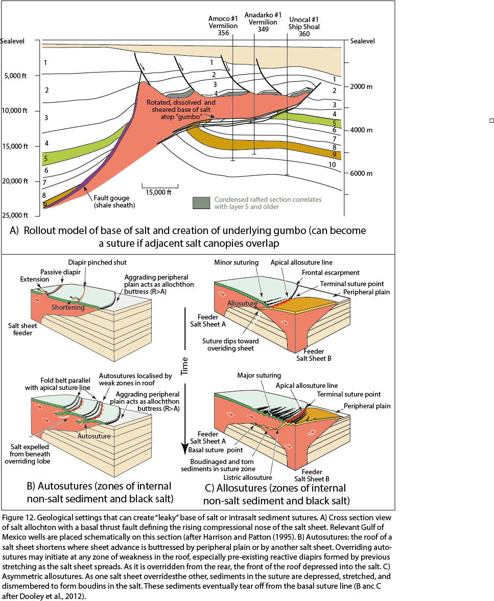 Diagram Clipart (967x1176), Png Download