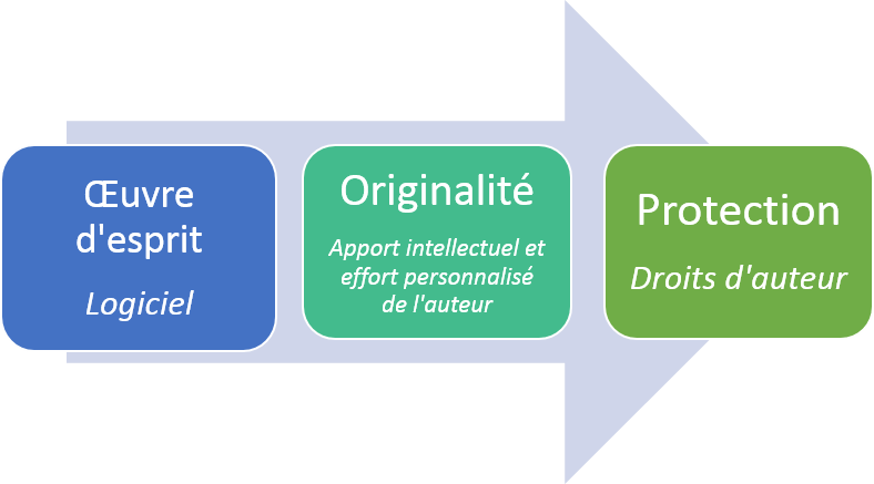 Mathias Avocats Droi - Graphics Clipart (788x437), Png Download