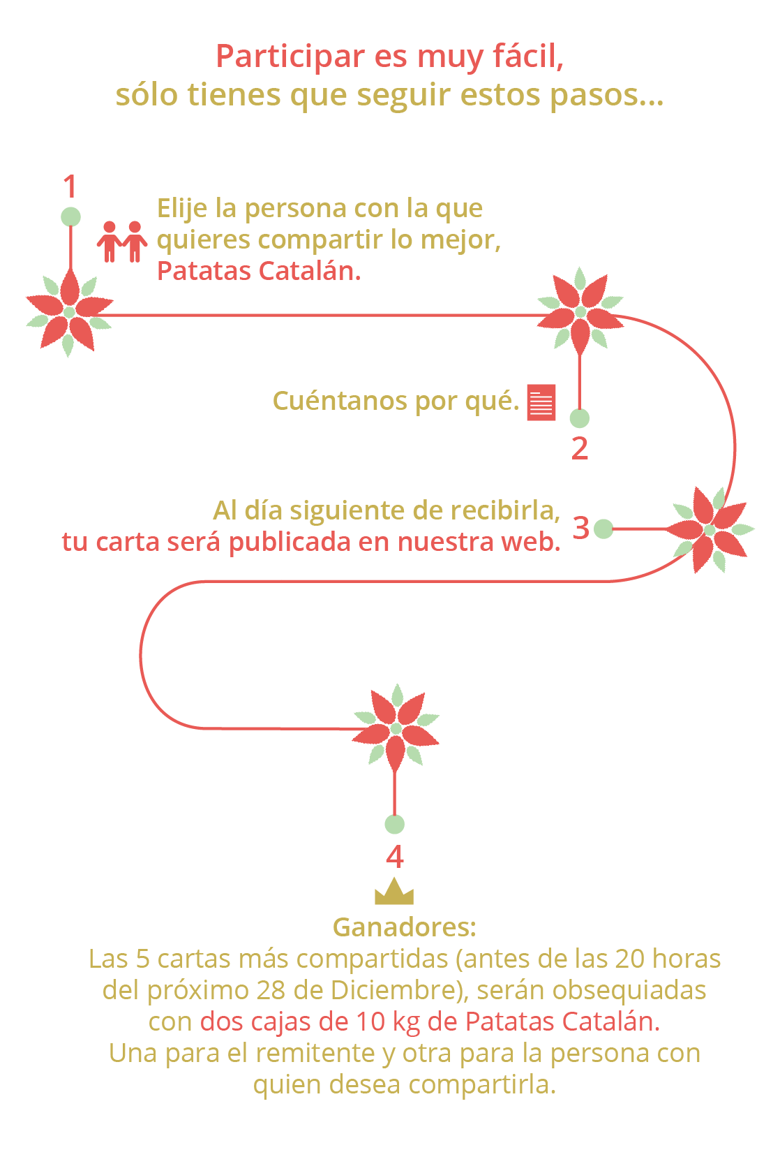 Deja Un Comentario Cancelar Respuesta - Poster Clipart (1118x1657), Png Download