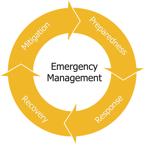 Emergency Management For Professionals - Circle Clipart (600x600), Png Download