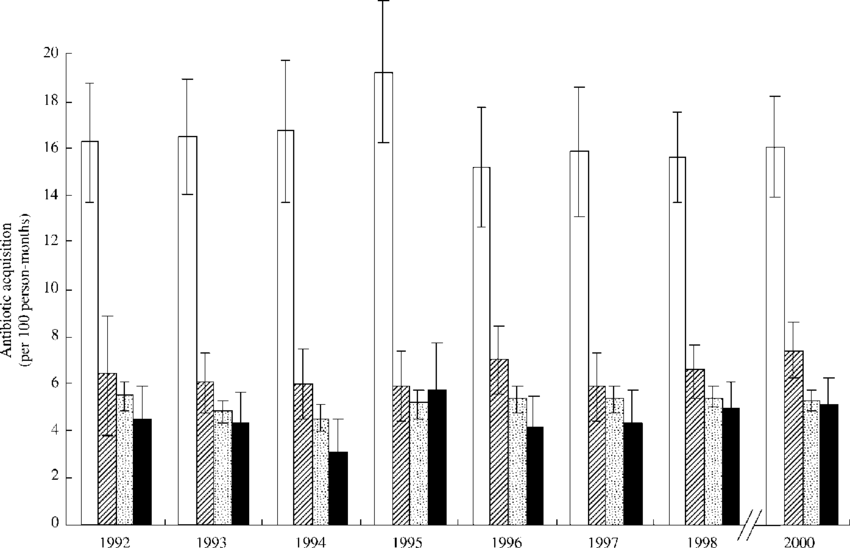 According To Age Of Patient - Monochrome Clipart (850x548), Png Download