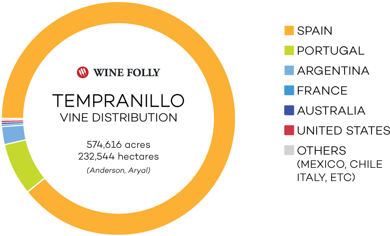 Where Tempranillo Grows - Circle Clipart (900x591), Png Download