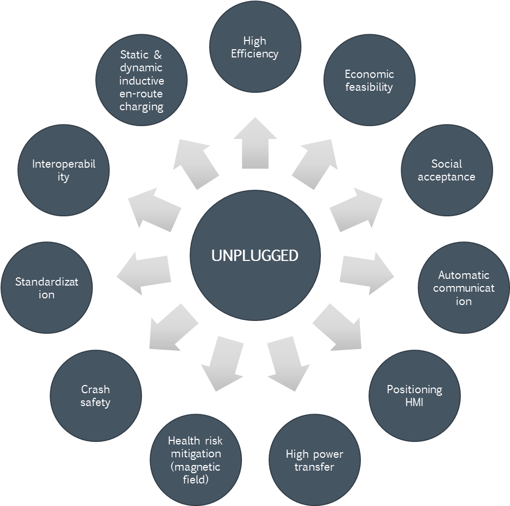Topics Tackled In Unplugged Project - Cerebral Palsy Associated Disorders Clipart (1638x992), Png Download