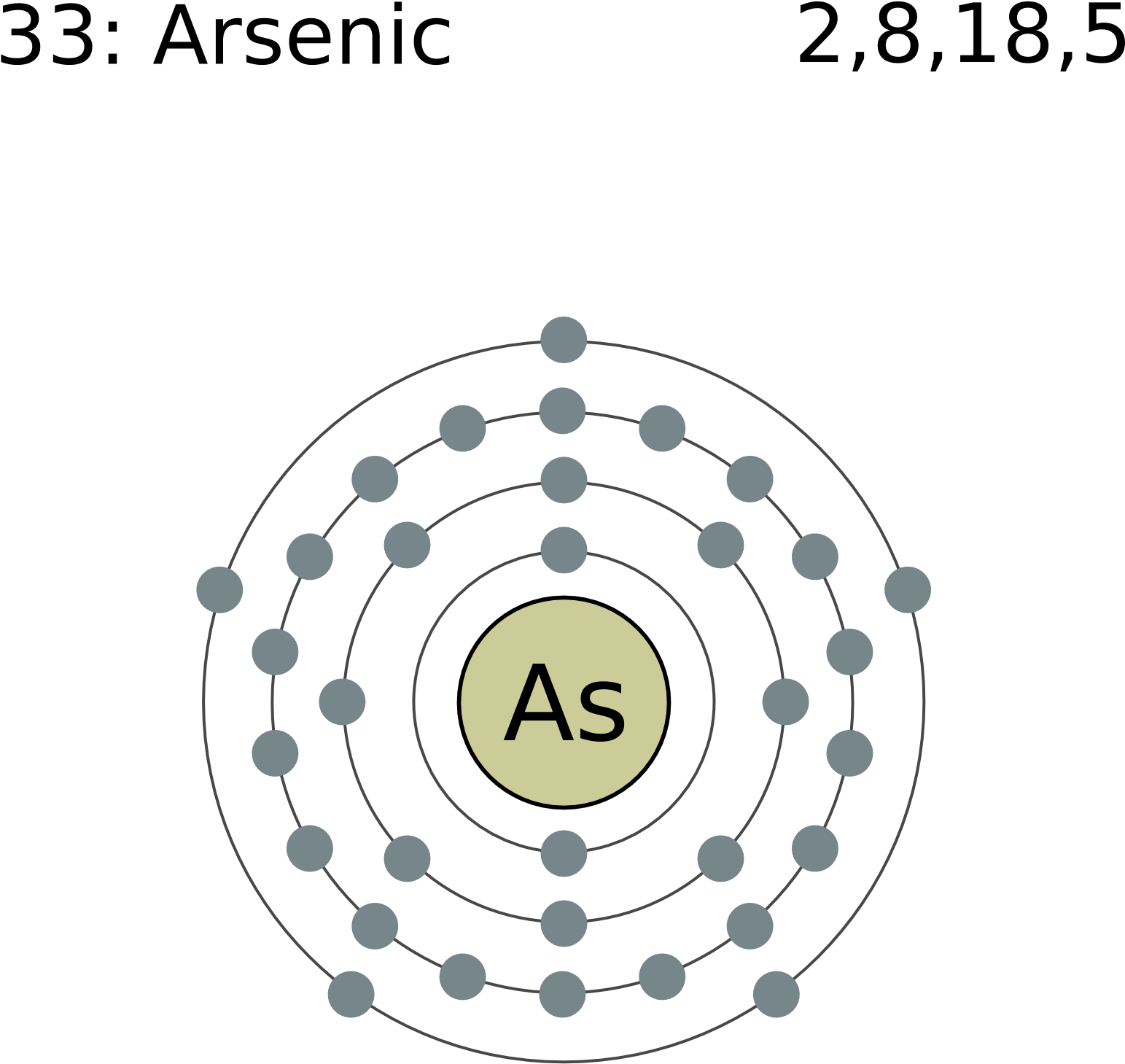 Electron Shell 033 Arsenic - Electronic Structure Of Arsenic Clipart (1678x1835), Png Download