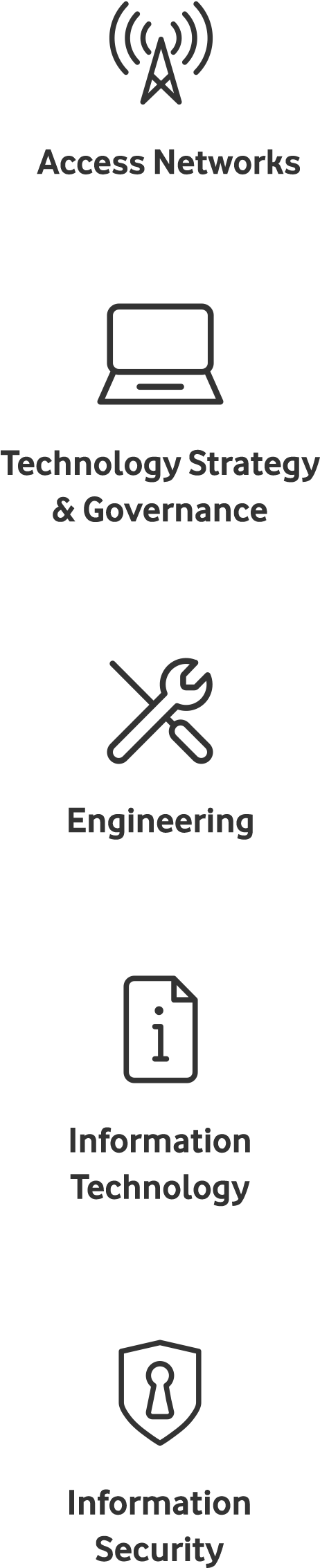 Technology Clipart (640x2271), Png Download