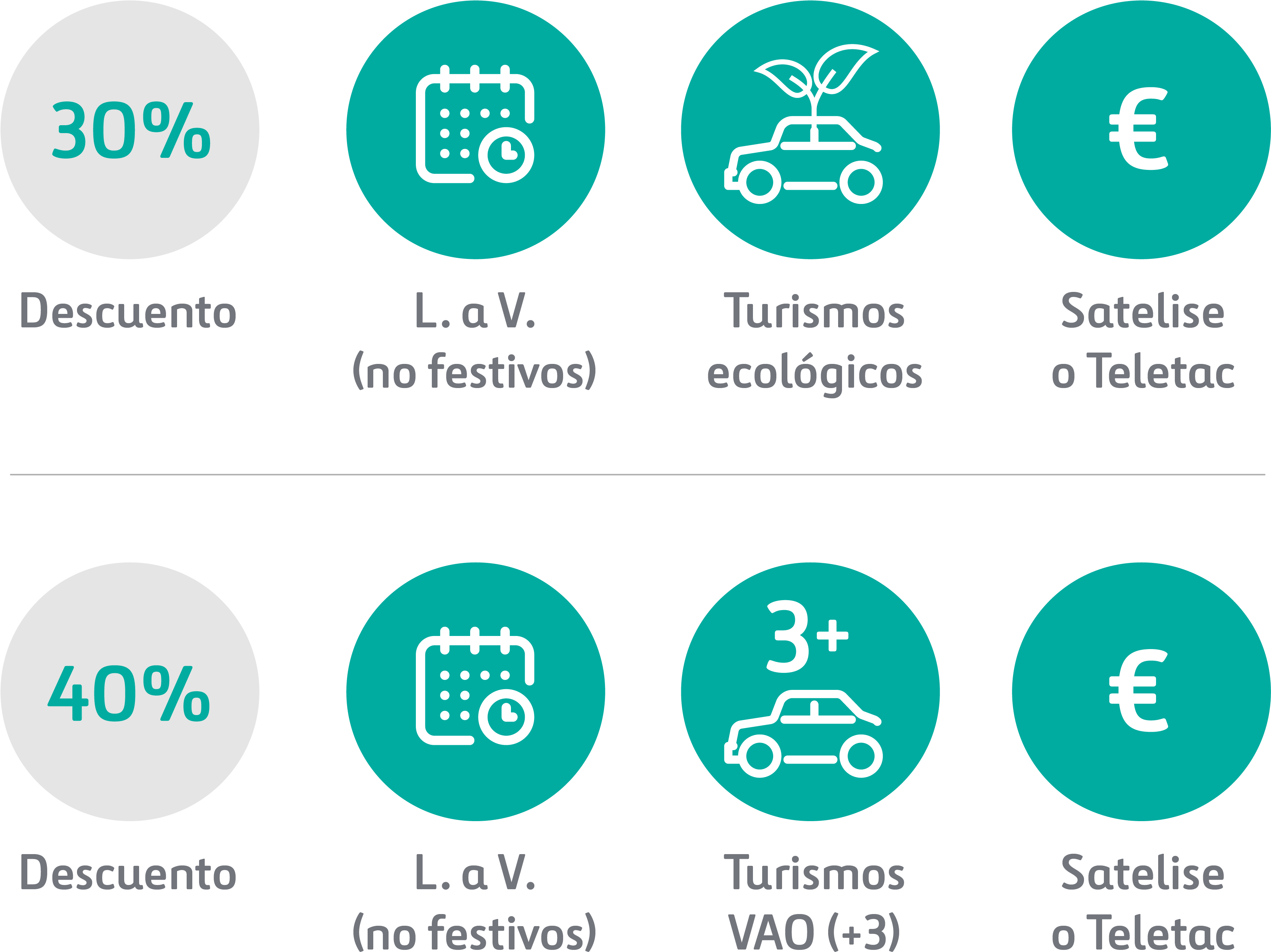 Descuento Vehículos Eléctricos - Circle Clipart (3676x2842), Png Download