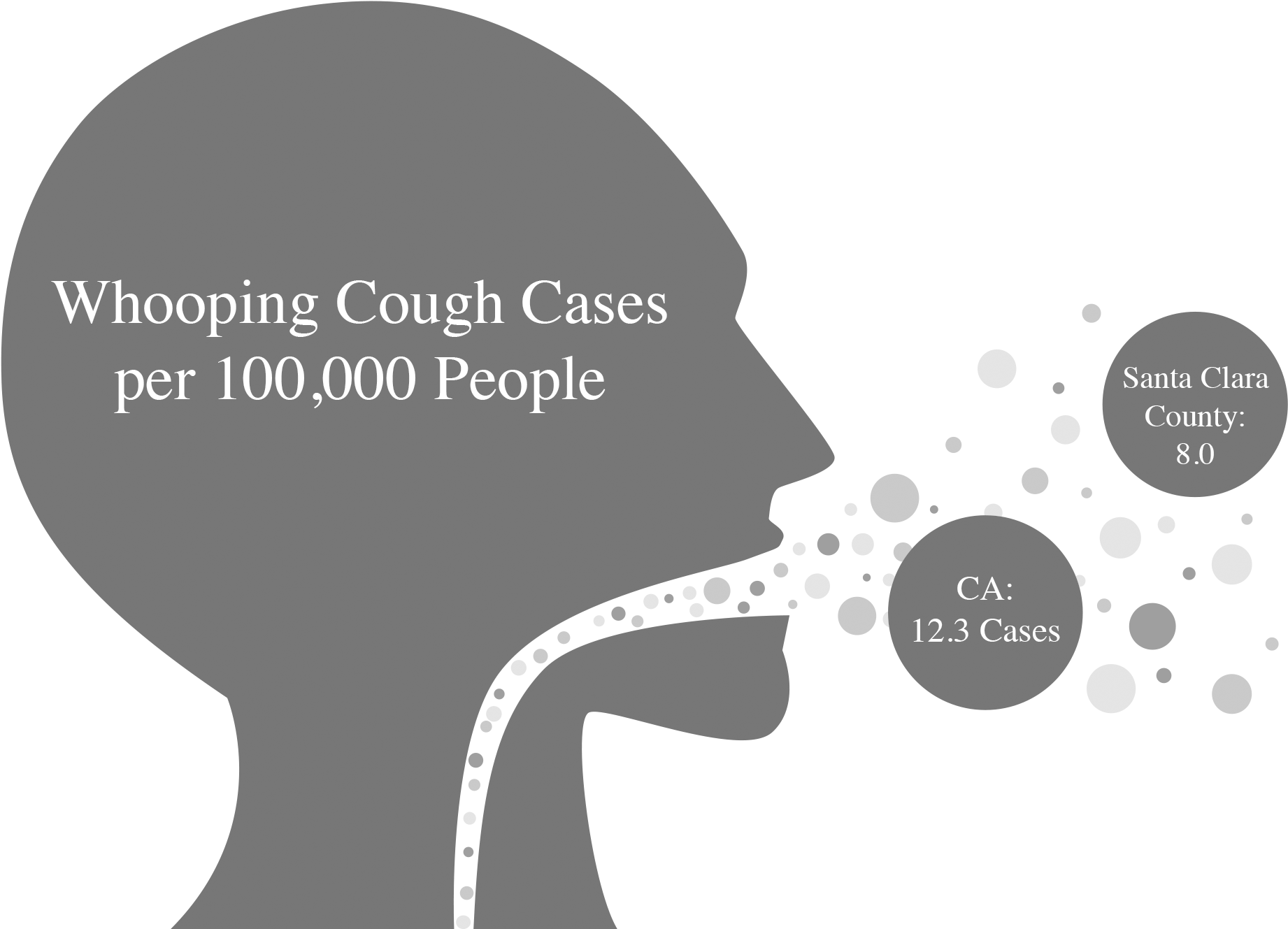 Campus Follows Public Health Measures To Protect Students - Png Whooping Cough Clipart (1889x1341), Png Download