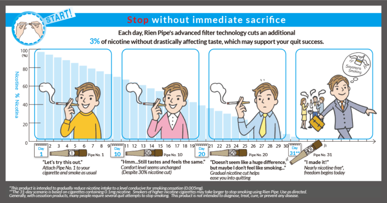 Rien Pipe Is A Gradual Cessation Approach That Does - Quit Smoking Gradually Clipart (768x404), Png Download
