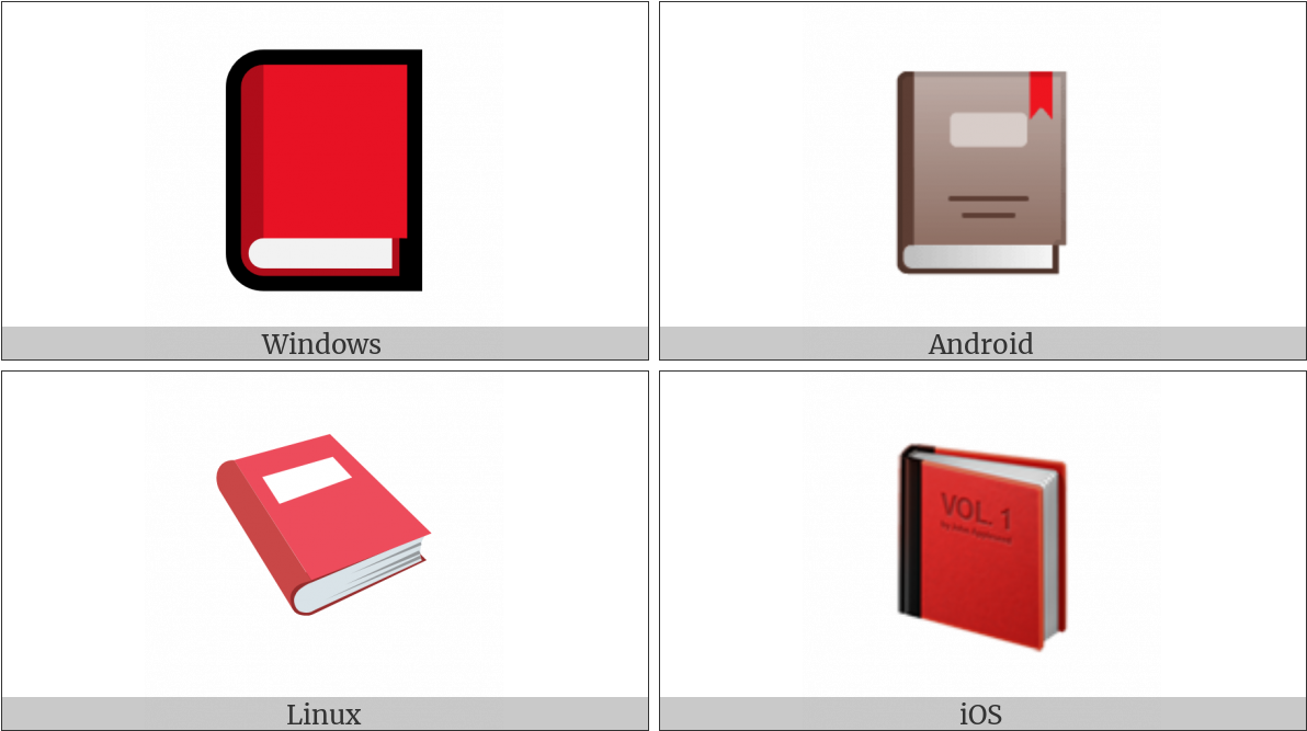 Closed Book On Various Operating Systems - Gadget Clipart (1200x675), Png Download