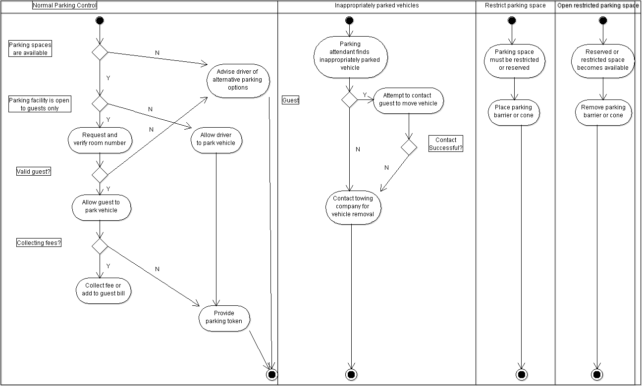 Diagram Clipart - Large Size Png Image - PikPng