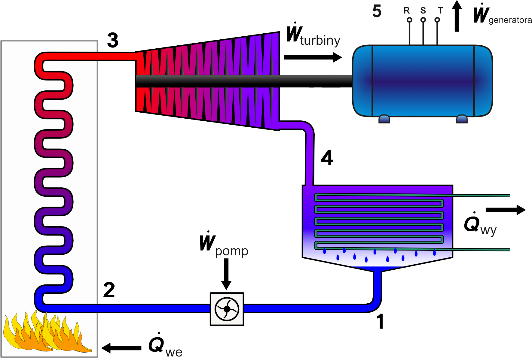 Rankine Cycle Layout Pl W Gen - Rankine Cycle Layout Clipart (1850x1276), Png Download