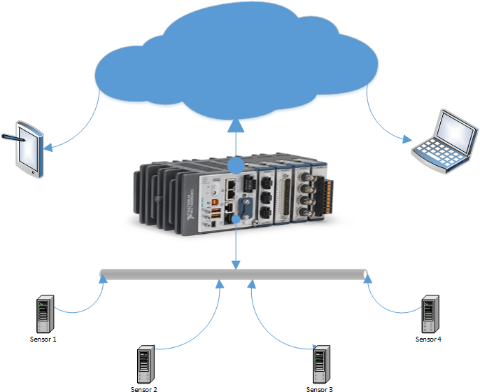 $649 - Computer Network Clipart (694x571), Png Download