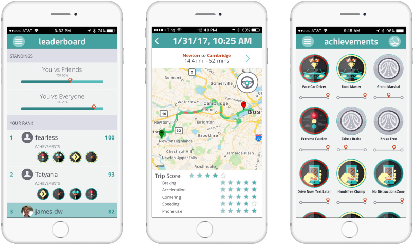 Cambridge Mobile Telematics - Telematics Leaderboard Clipart (900x550), Png Download